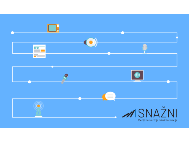 Poziv za podnošenje prijedloga projekata