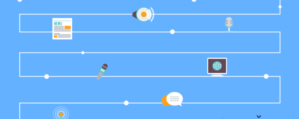 Poziv za podnošenje prijedloga projekata